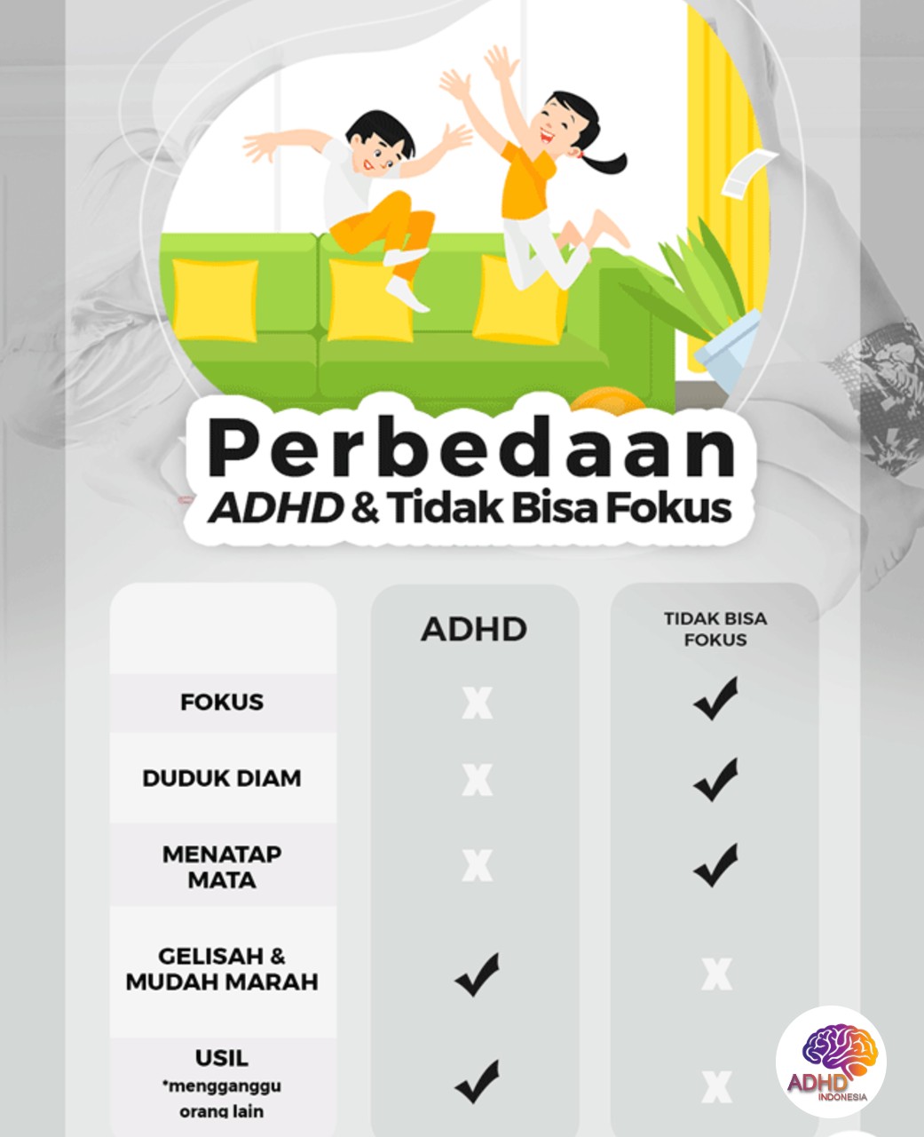 Apa Itu ADHD? Panduan Edukasi untuk Orang Tua di Kabupaten Kudus