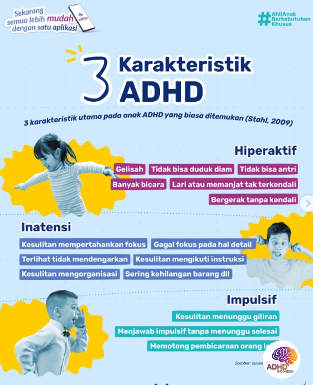 Jenis-Jenis ADHD dan Karakteristik Anak di Kabupaten Kudus
