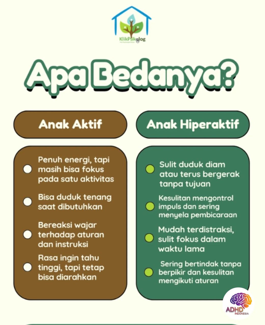 Perbedaan Anak Aktif dan ADHD yang Perlu Dipahami di Kabupaten Kudus