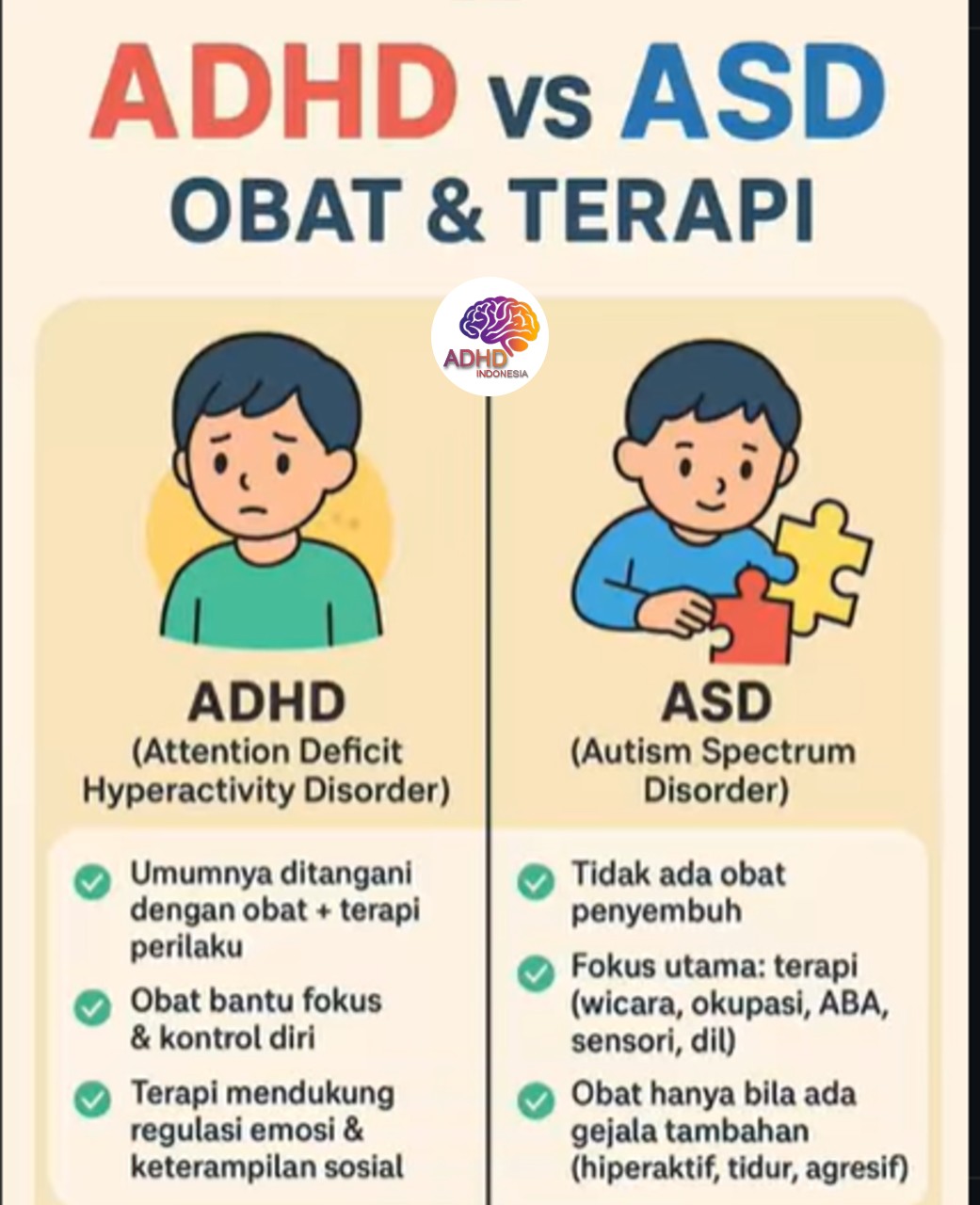 Terapi ADHD: Informasi Awal yang Perlu Diketahui Orang Tua di Kabupaten Kudus